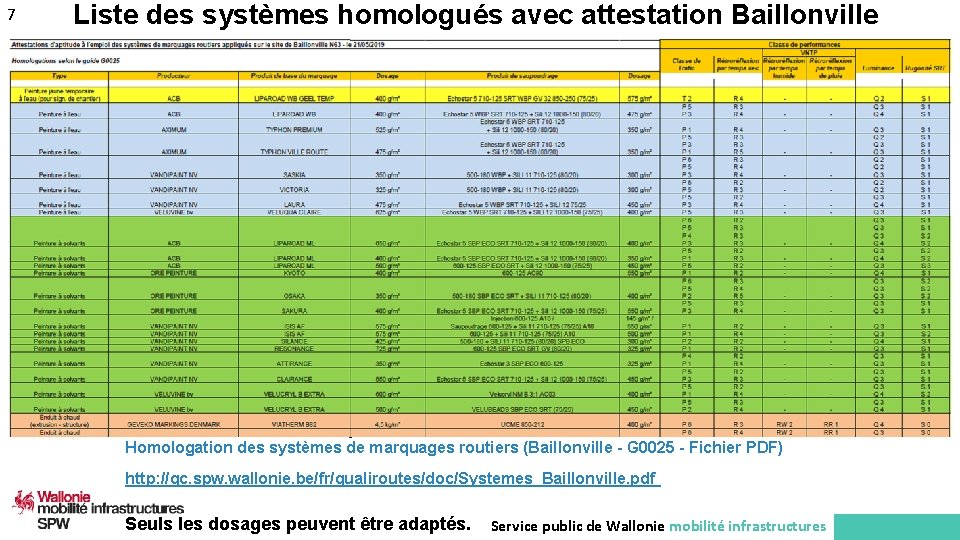 7 Liste des systèmes homologués avec attestation Baillonville Source: Site Q&C – Rubrique Qualiroutes