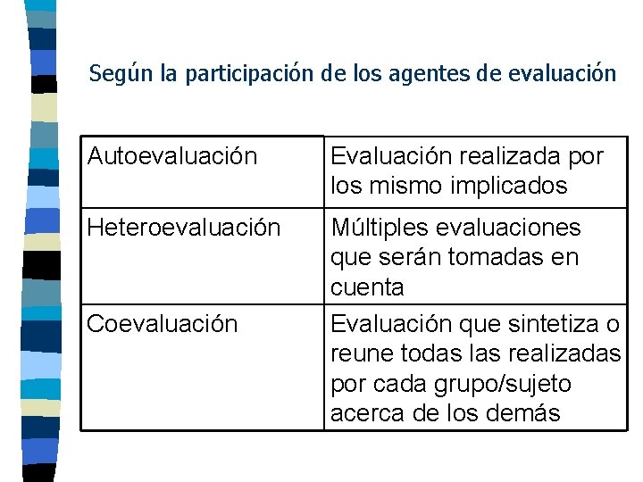 Según la participación de los agentes de evaluación Autoevaluación Evaluación realizada por los mismo