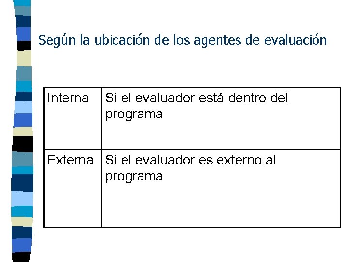 Según la ubicación de los agentes de evaluación Interna Si el evaluador está dentro