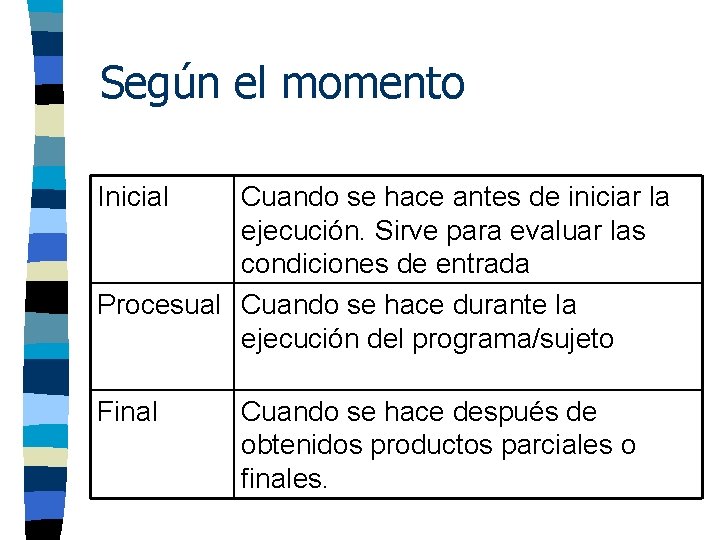 Según el momento Inicial Cuando se hace antes de iniciar la ejecución. Sirve para