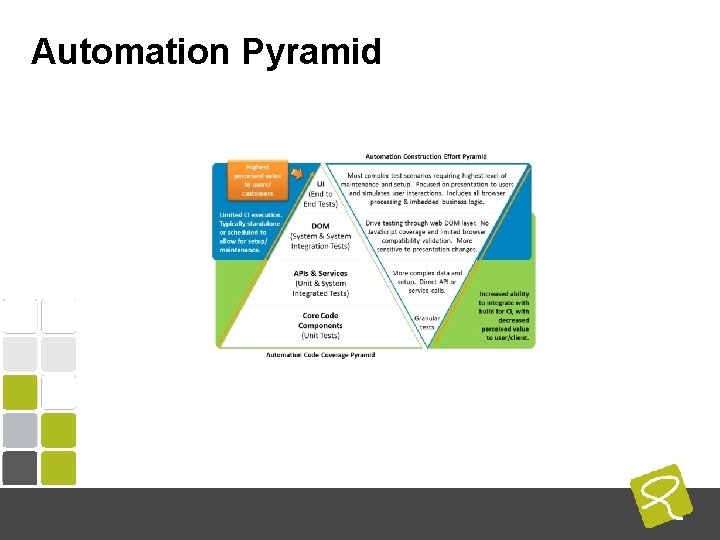 Automation Pyramid COMPUTEST BORREL – 2 Mei 2014 Automation Pyramid COMPUTEST BORREL – 2 Mei 2014