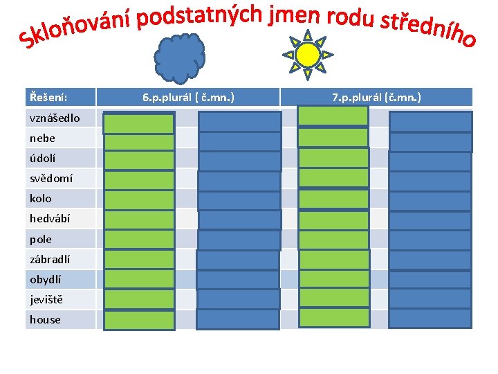 Řešení: vznášedlo 6. p. plurál ( č. mn. ) 7. p. plurál (č. mn.
