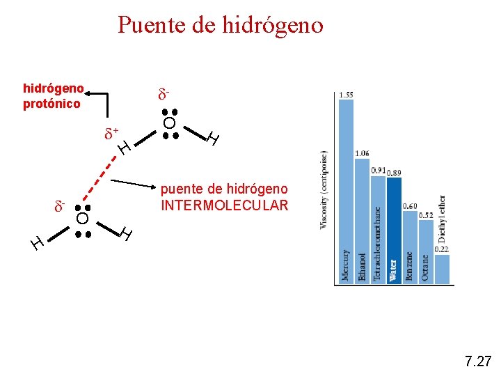 Puente de hidrógeno protónico + H O O H H puente de hidrógeno INTERMOLECULAR