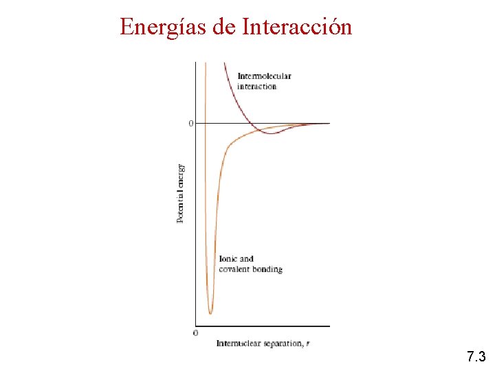 Energías de Interacción 7. 3 