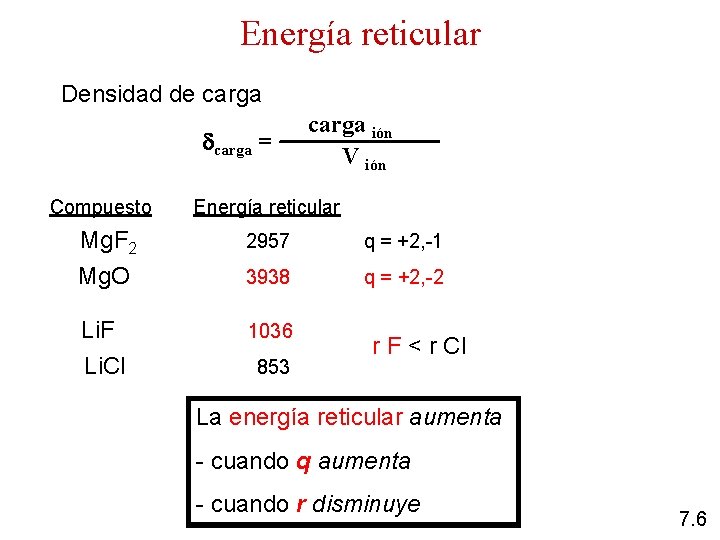 Energía reticular Densidad de carga = Compuesto carga ión V ión Energía reticular Mg.