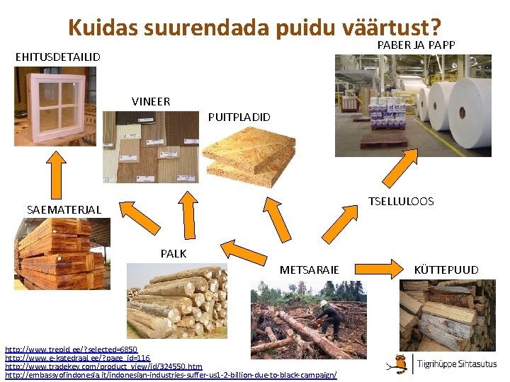 Kuidas suurendada puidu väärtust? PABER JA PAPP EHITUSDETAILID VINEER PUITPLADID TSELLULOOS SAEMATERJAL PALK METSARAIE