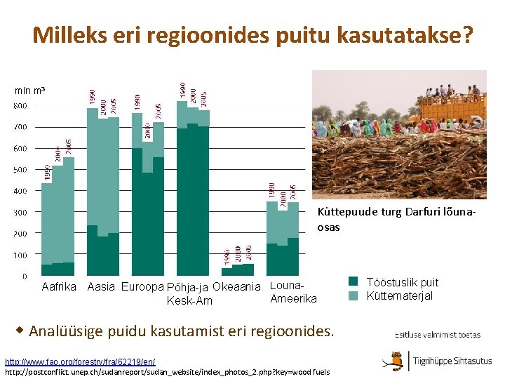Milleks eri regioonides puitu kasutatakse? mln m 3 Küttepuude turg Darfuri lõunaosas Aafrika Aasia