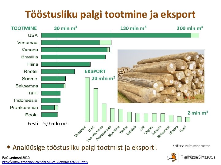 Tööstusliku palgi tootmine ja eksport TOOTMINE 30 mln m 3 130 mln m 3