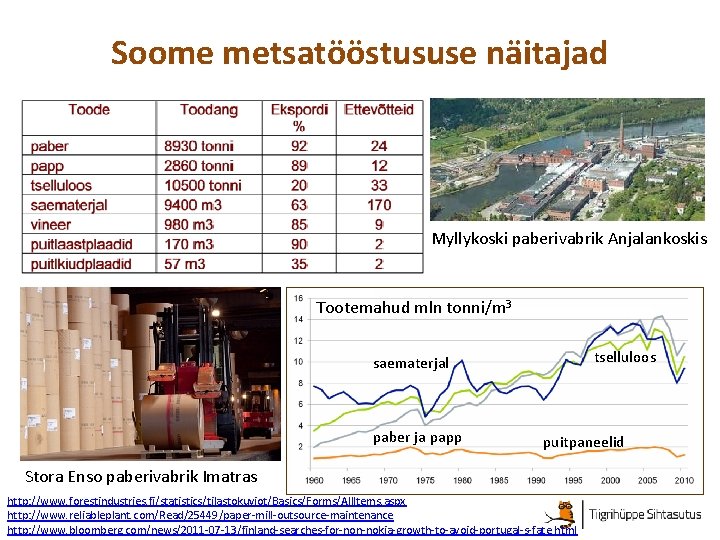 Soome metsatööstususe näitajad Myllykoski paberivabrik Anjalankoskis Tootemahud mln tonni/m 3 tselluloos saematerjal paber ja