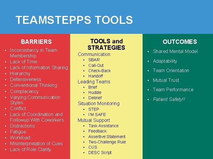 TEAMSTEPPS TOOLS and STRATEGIES BARRIERS • Inconsistency in Team • • • • Membership TEAMSTEPPS TOOLS and STRATEGIES BARRIERS • Inconsistency in Team • • • • Membership