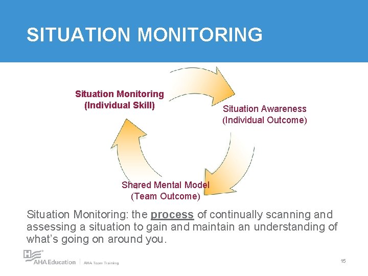 SITUATION MONITORING Situation Monitoring (Individual Skill) Situation Awareness (Individual Outcome) Shared Mental Model (Team SITUATION MONITORING Situation Monitoring (Individual Skill) Situation Awareness (Individual Outcome) Shared Mental Model (Team