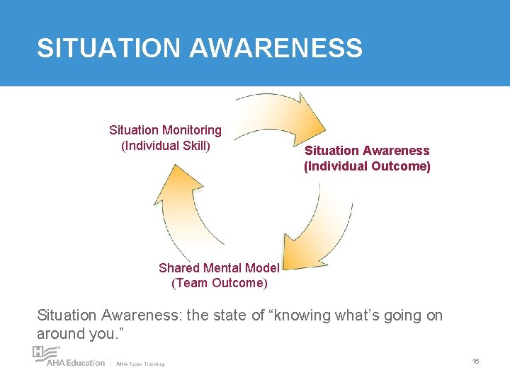 SITUATION AWARENESS Situation Monitoring (Individual Skill) Situation Awareness (Individual Outcome) Shared Mental Model (Team SITUATION AWARENESS Situation Monitoring (Individual Skill) Situation Awareness (Individual Outcome) Shared Mental Model (Team