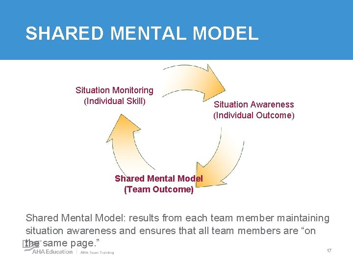 SHARED MENTAL MODEL Situation Monitoring (Individual Skill) Situation Awareness (Individual Outcome) Shared Mental Model SHARED MENTAL MODEL Situation Monitoring (Individual Skill) Situation Awareness (Individual Outcome) Shared Mental Model