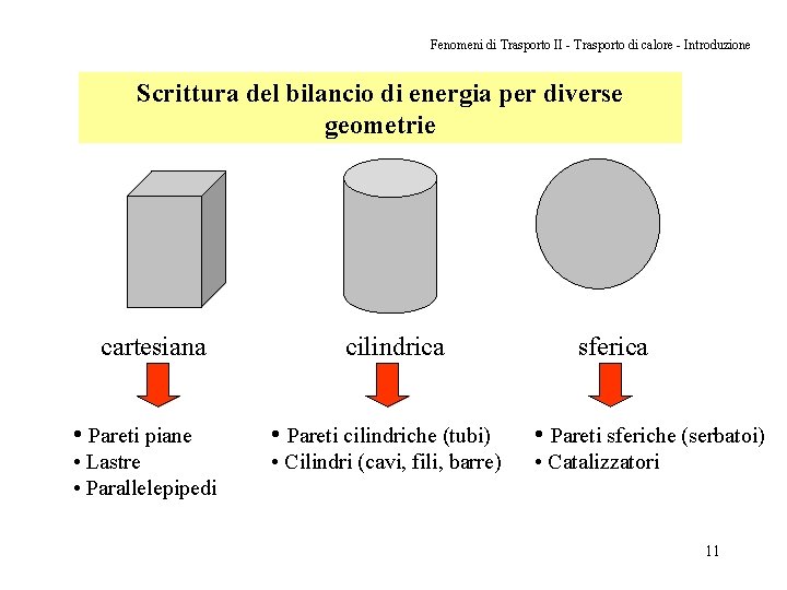 Fenomeni di Trasporto II - Trasporto di calore - Introduzione Scrittura del bilancio di Fenomeni di Trasporto II - Trasporto di calore - Introduzione Scrittura del bilancio di