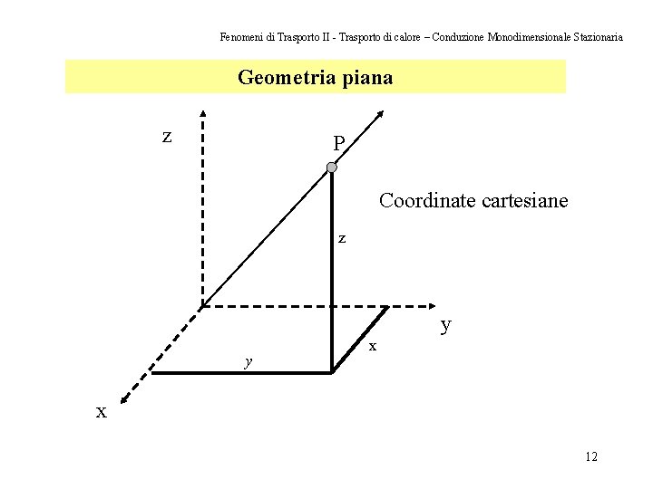 Fenomeni di Trasporto II - Trasporto di calore – Conduzione Monodimensionale Stazionaria Geometria piana