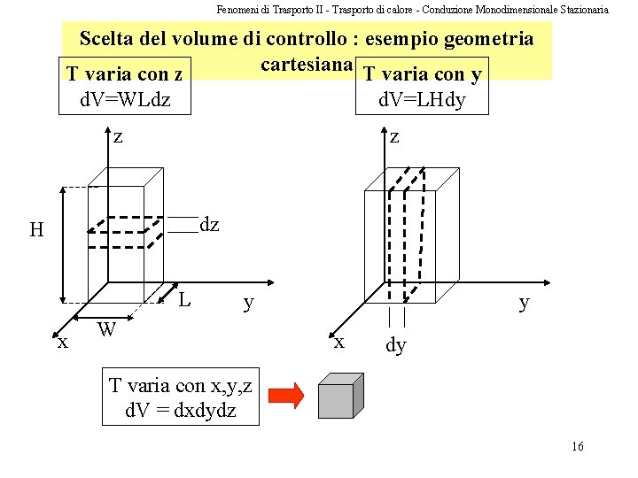 Fenomeni di Trasporto II - Trasporto di calore - Conduzione Monodimensionale Stazionaria Scelta del