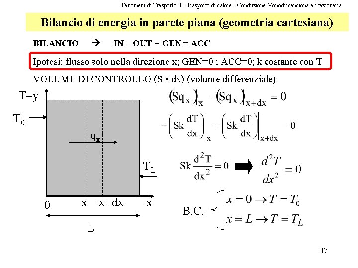 Fenomeni di Trasporto II - Trasporto di calore - Conduzione Monodimensionale Stazionaria Bilancio di