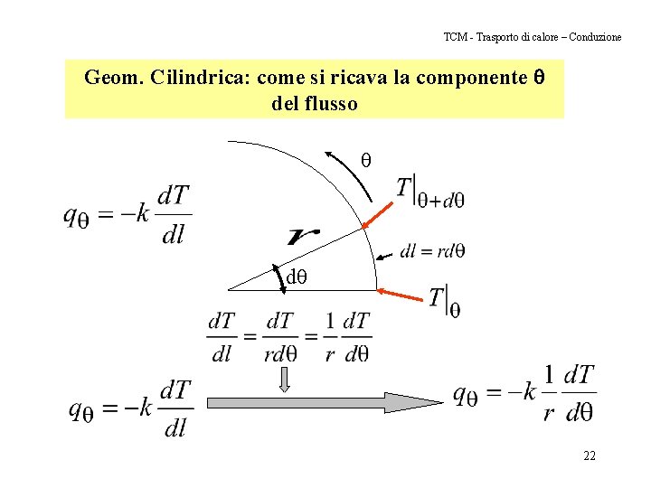 TCM - Trasporto di calore – Conduzione Geom. Cilindrica: come si ricava la componente