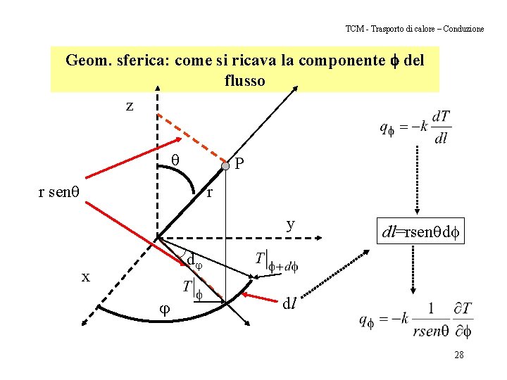 TCM - Trasporto di calore – Conduzione Geom. sferica: come si ricava la componente