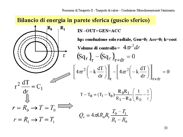 Fenomeni di Trasporto II - Trasporto di calore - Conduzione Monodimensionale Stazionaria Bilancio di Fenomeni di Trasporto II - Trasporto di calore - Conduzione Monodimensionale Stazionaria Bilancio di