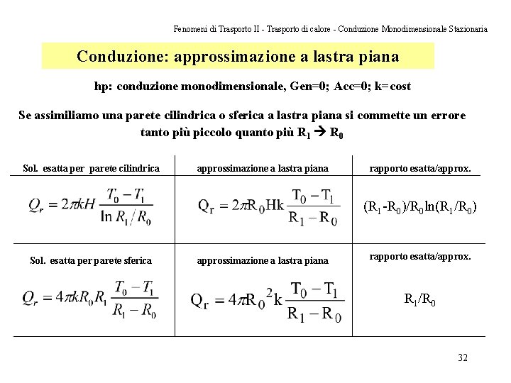 Fenomeni di Trasporto II - Trasporto di calore - Conduzione Monodimensionale Stazionaria Conduzione: approssimazione