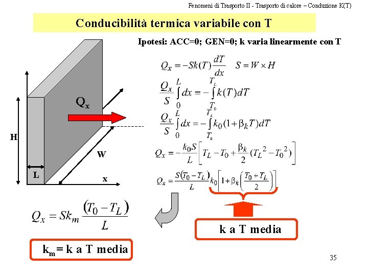 Fenomeni di Trasporto II - Trasporto di calore – Conduzione K(T) Conducibilità termica variabile