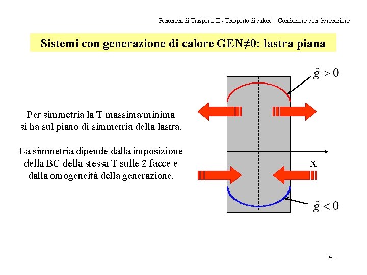 Fenomeni di Trasporto II - Trasporto di calore – Conduzione con Generazione Sistemi con