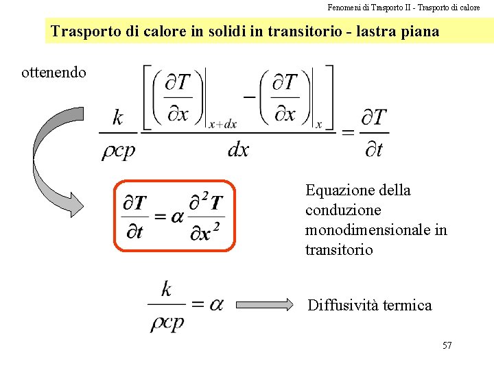 Fenomeni di Trasporto II - Trasporto di calore in solidi in transitorio - lastra