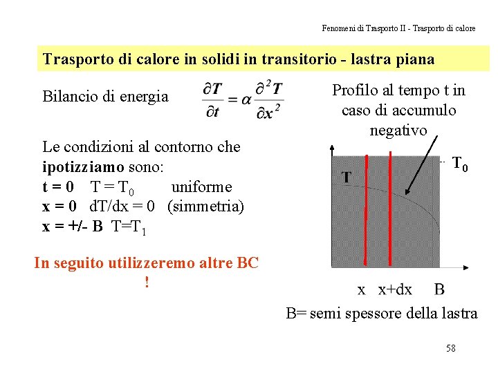 Fenomeni di Trasporto II - Trasporto di calore in solidi in transitorio - lastra