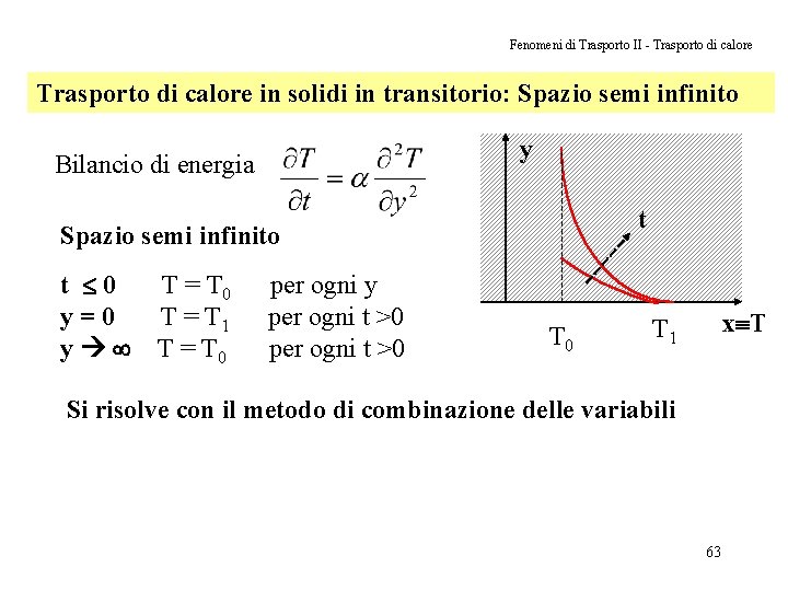 Fenomeni di Trasporto II - Trasporto di calore in solidi in transitorio: Spazio semi