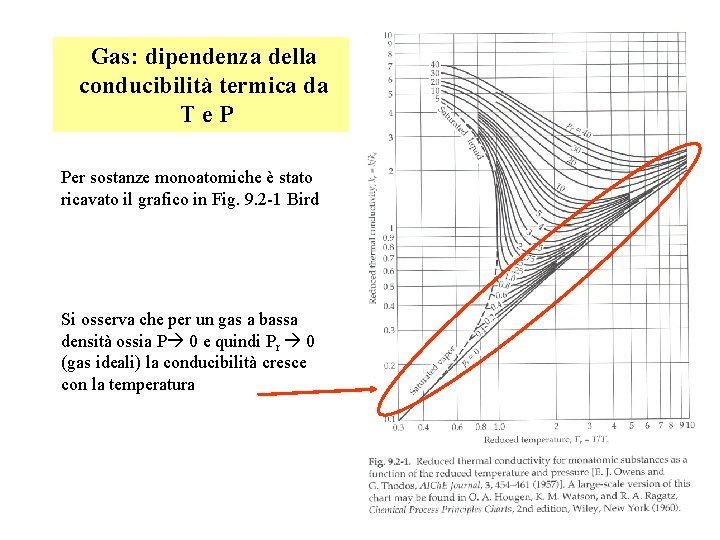 Gas: dipendenza della conducibilità termica da Te. P Fenomeni di Trasporto II - Trasporto