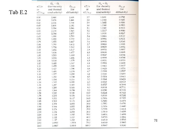 Tab E. 2 78 