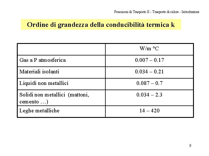 Fenomeni di Trasporto II - Trasporto di calore - Introduzione Ordine di grandezza della