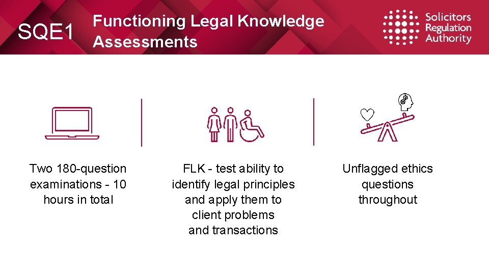 SQE 1 Functioning Legal Knowledge Assessments Two 180 -question examinations - 10 hours in