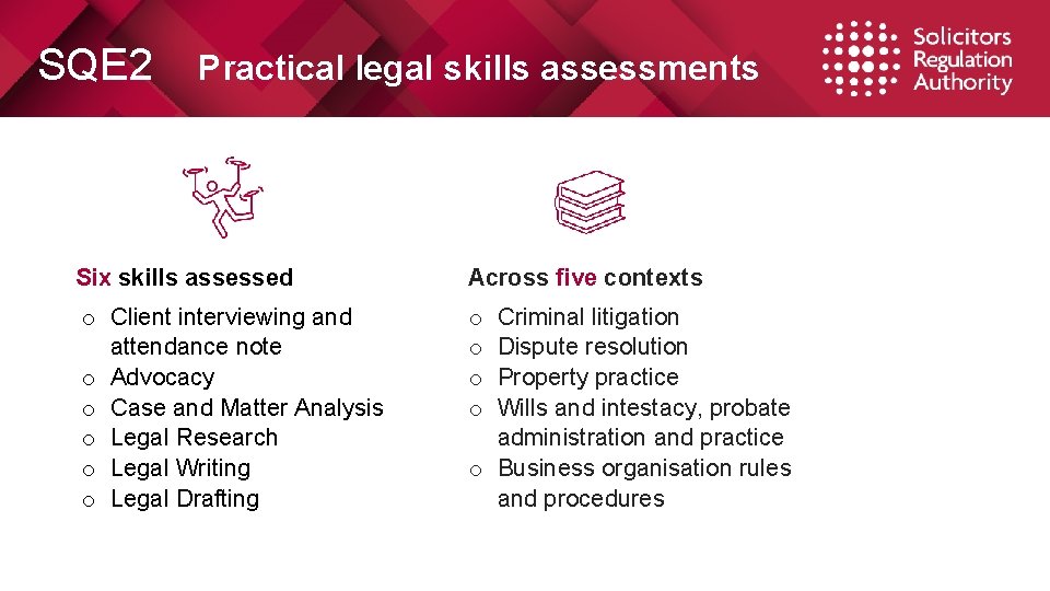 SQE 2 Practical legal skills assessments Six skills assessed Across five contexts o Client