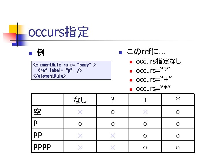 occurs指定 n 例 n このrefに… n <element. Rule role=“body”> <ref label=“p” /> </element. Rule>