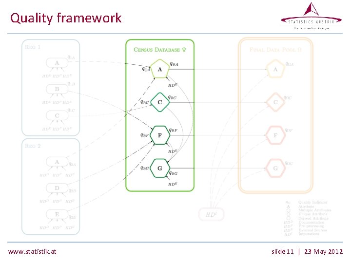 Quality framework www. statistik. at slide 11 | 23 May 2012 