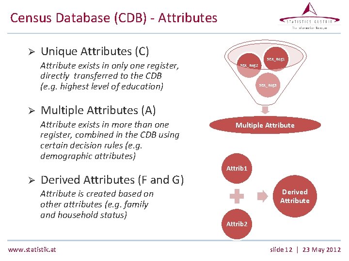 Census Database (CDB) - Attributes Ø Unique Attributes (C) Attribute exists in only one