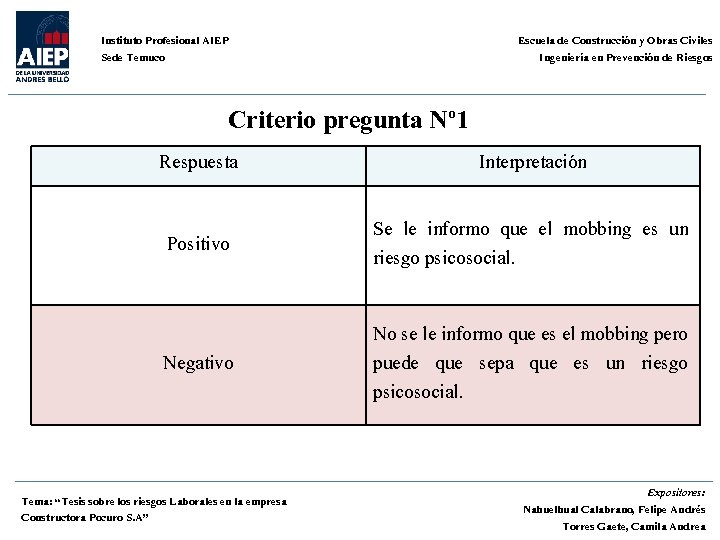 Escuela de Construcción y Obras Civiles Ingeniería en Prevención de Riesgos Instituto Profesional AIEP