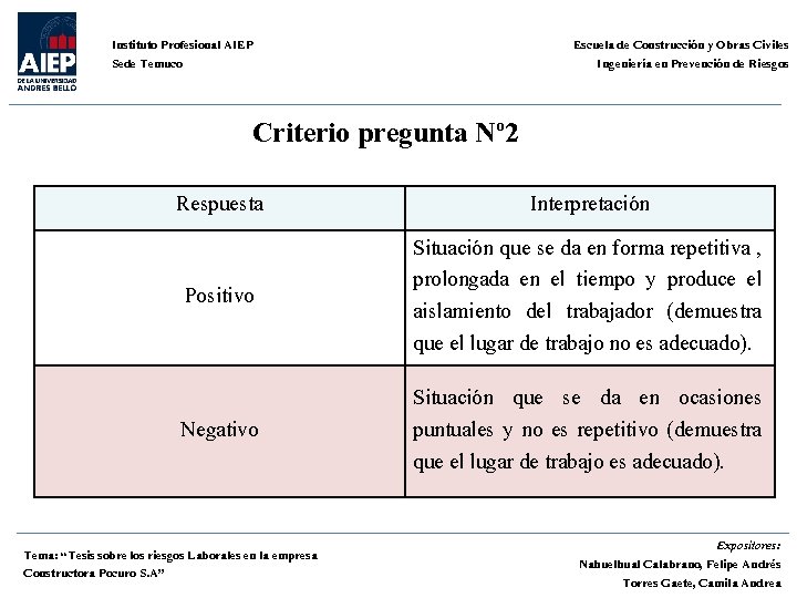 Escuela de Construcción y Obras Civiles Ingeniería en Prevención de Riesgos Instituto Profesional AIEP