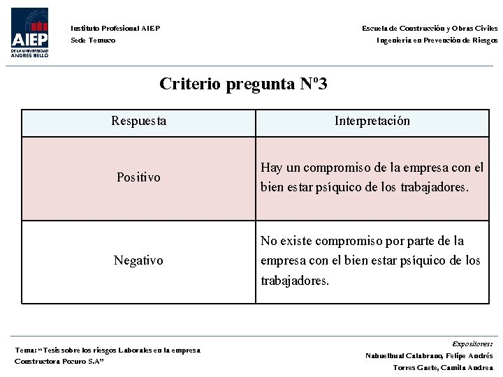 Escuela de Construcción y Obras Civiles Ingeniería en Prevención de Riesgos Instituto Profesional AIEP