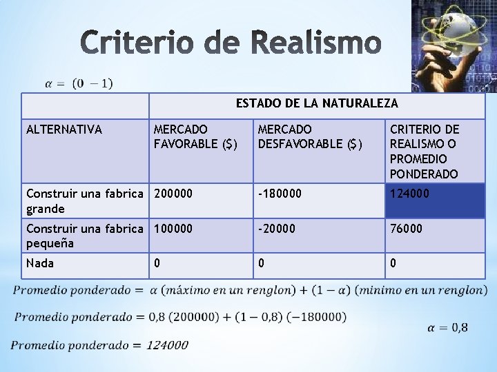  ESTADO DE LA NATURALEZA ALTERNATIVA MERCADO FAVORABLE ($) MERCADO DESFAVORABLE ($) CRITERIO DE
