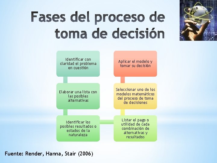 Identificar con claridad el problema en cuestión Aplicar el modelo y tomar su decisión