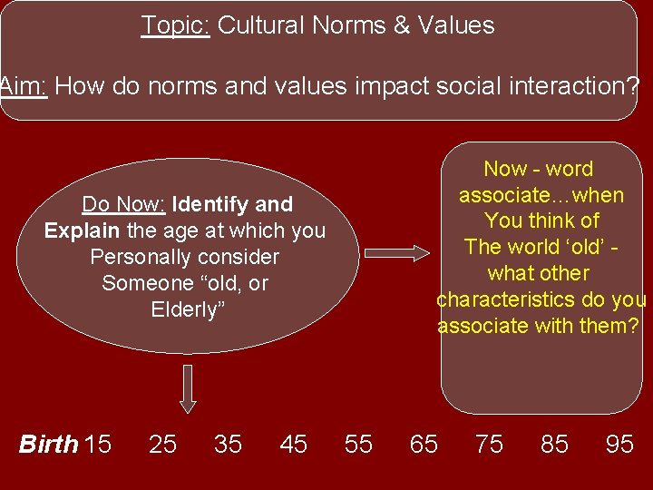 Topic: Cultural Norms & Values Aim: How do norms and values impact social interaction?