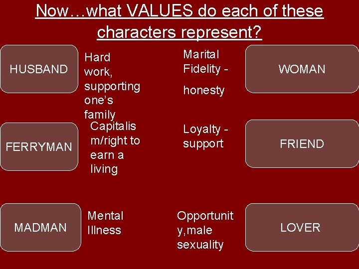 Now…what VALUES do each of these characters represent? Hard HUSBAND work, supporting one’s family