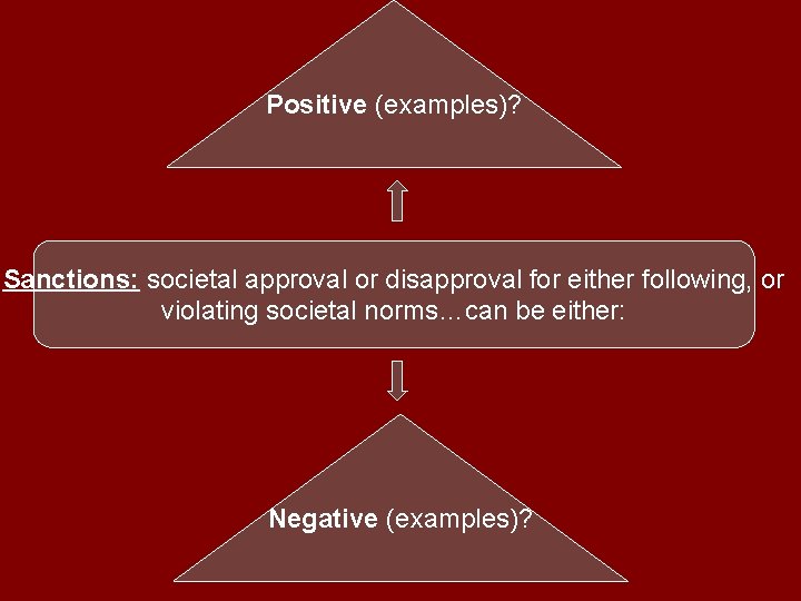 Positive (examples)? Sanctions: societal approval or disapproval for either following, or violating societal norms…can