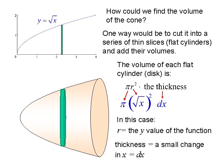 How could we find the volume of the cone? One way would be to