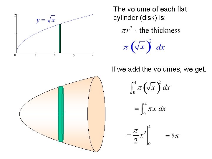 The volume of each flat cylinder (disk) is: If we add the volumes, we