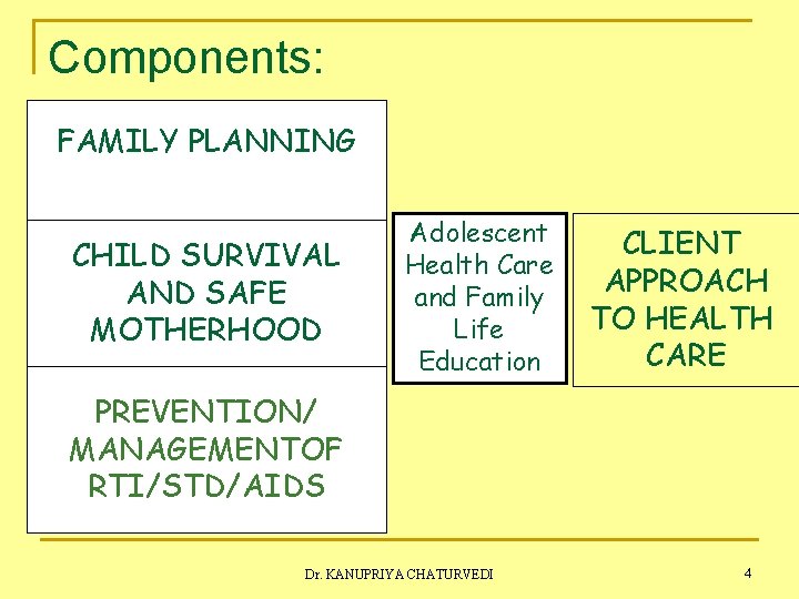 Components: FAMILY PLANNING CHILD SURVIVAL AND SAFE MOTHERHOOD Adolescent Health Care and Family Life
