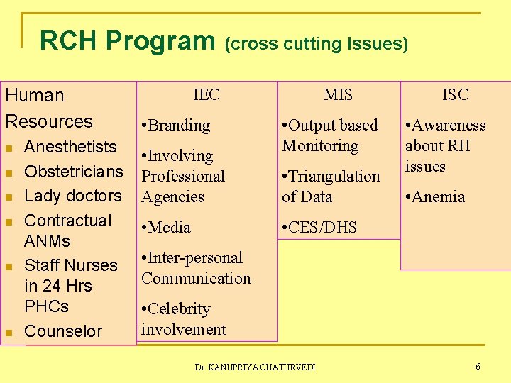 RCH Program Human Resources n n n Anesthetists Obstetricians Lady doctors Contractual ANMs Staff